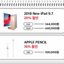 왕초보영어(기초문법반) 이미지