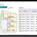 수원 준공임박 주.복 임대 맞춰진 수익성높은 상가 소개해드립니다. 이미지