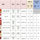 ㈜홍삼환경 이미지