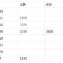 11620-3-8-4 네이버블로그