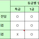 수정부분정비 이미지