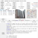 도봉-도봉-서울도봉-2203 이미지