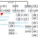 더 김약국 이미지