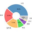 (주)이엔에프 이미지