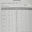 김*오 네이버블로그