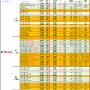 착한필름중동 | 공주 알뜰폰 알뜰폰 대리점 알뜰통신사 전문매장 드려요! 공주 신관동 알뜰폰 요금 찾으신다면 공주...