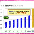 동탄카림애비뉴 이미지