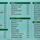 포트캔커피 구리점 이미지