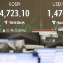 주식회사 이엠바이오홀딩스 | 상정 예정 지주사 상승 / JP모건헬스케어 셀온 바이오/제약, 서학개미 하이닉스 팔고 마이크론 샀다고?