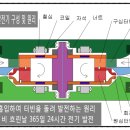 주식회사 엔오엔 이미지