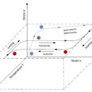 형상은 본질을 기억 이미지