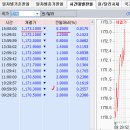 2015년 12월 23일(수) : 산타 랠리는 유효 이미지