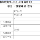 5% 이상 배당주 정리(2월 12일 기준 중간집계) 이미지