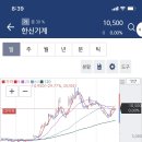 (주)한신항공 이미지