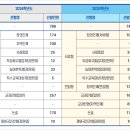 [학원의 신] 2025 한국기술교육대학교 변경사항 수시 정시 결과 이미지