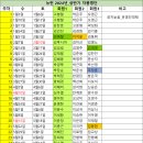 [자봉공지] 2024년 상반기(1월~7월중순) 자봉 명단 이미지