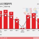 정상에듀