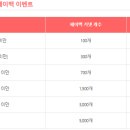 행운PC게임 네이버블로그