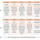 푸드박스 금천점 네이버블로그