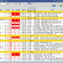 신O마을회 태양광발전소 | 25.05.14 (수) 상한가 &amp; 주요종목