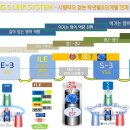 최강영어시스템