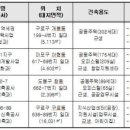 구로-구로-구로-841 이미지