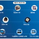 5G PC 이미지