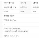 봉암가스 이미지