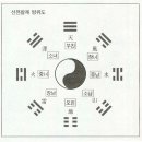 일월성신