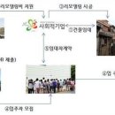서울시 '빈집 살리기 프로젝트' 본격화…내달 입주자 모집 이미지