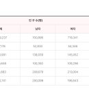 프렌즈도그 미용실 광주 서구점 이미지