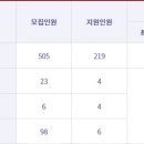 웅지세무대학교 네이버블로그