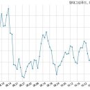 (주)신영푸드