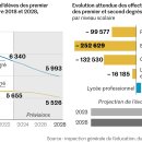 Face à la baisse du nombre d’élèves, les scénarios des inspections générale 이미지