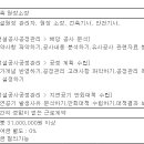 (01월 29일 마감) (주)익수종합건설 - 건설회사 현장관리직 소장 과장 대리 기사 모집 이미지