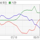 동서울식품 이미지