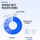 제4산단2로R 이미지