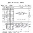 화성시 전곡리 교육시설및 수련원시설 이미지