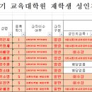 ＜안내＞ 2023-1학기 교육대학원생 성인지교육 및 비교과프로그램 수강현황 안내 및 미이수자 수강 요청 이미지