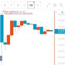 (주)성일운수 | [공모주] 성일하이텍 매도 후기_운이 좋았다.