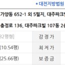 01-107 동구 이미지