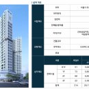 스마트캐슬공인중개사사무소 이미지