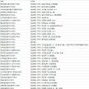 신명성공인중개사사무소 이미지