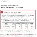 필독] 계엄령 다음날 민주당이 스리슬쩍 통과시킨법안 (상속세, 증여세) 이미지