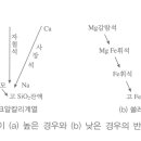 쏠레아이트계열 이미지