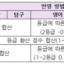 [메가스터디] 2028 서울대 전형계획 발표, 정시 학생부 반영 확대에도 오히려 수능이 더 중요 이미지
