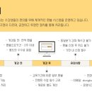 생활미용 초급 이미지