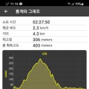 센텀시티역 이미지