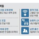 해외공유숙박에어비앤비