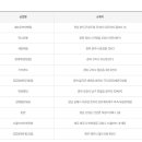 GS25 왜관우방점 이미지